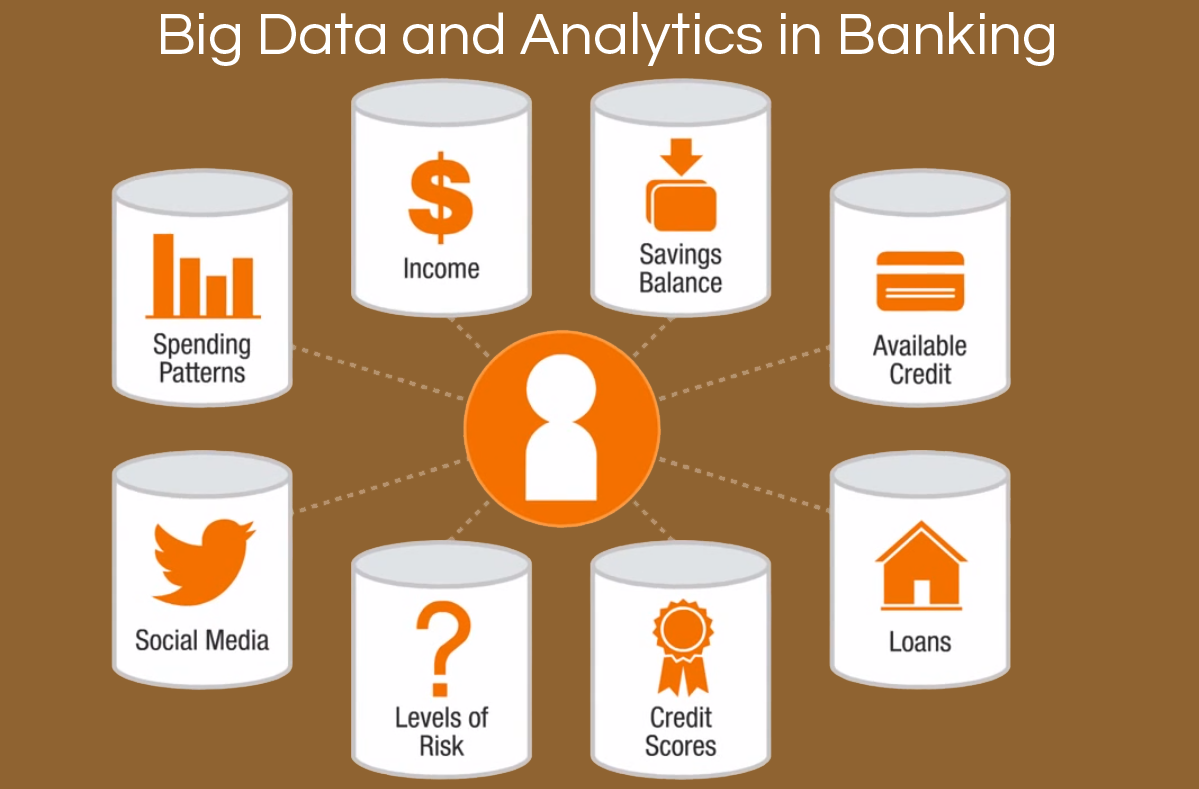 Big Data Analytics in Banking Market'