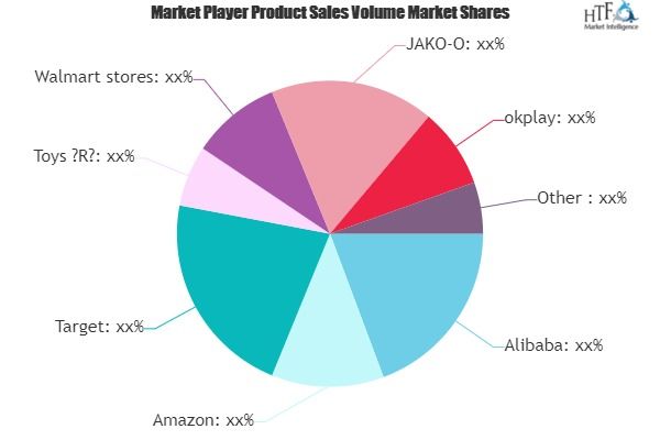 Online Toys and Games Retailing Market'