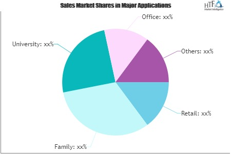 Smart Parcel Delivery Locker