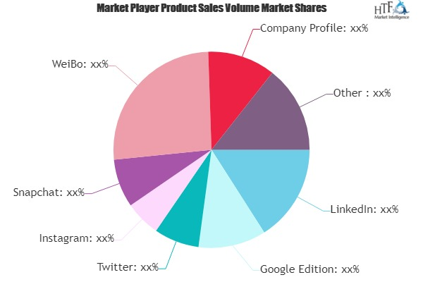 Social Networking Advertising Market is Thriving Worldwide :