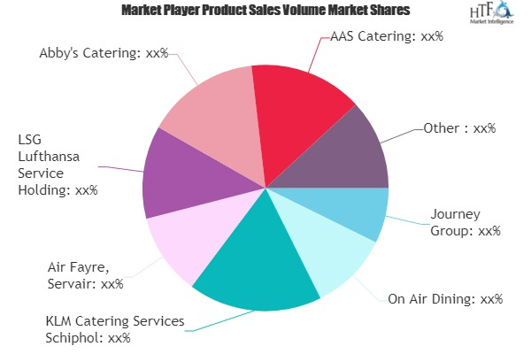 In-Flight Meals Service Market May Set New Growth : Journey'
