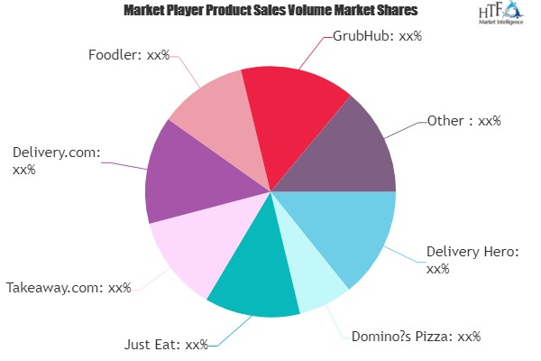 Delivery Takeaway Food Market to witness Massive Growth by 2