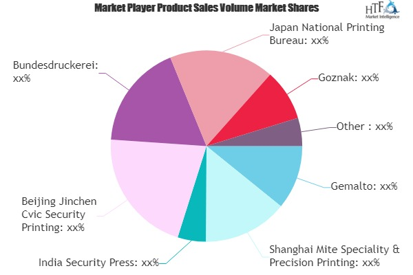 E-passport and E-visa Market is Thriving Worldwide : Gemalto'