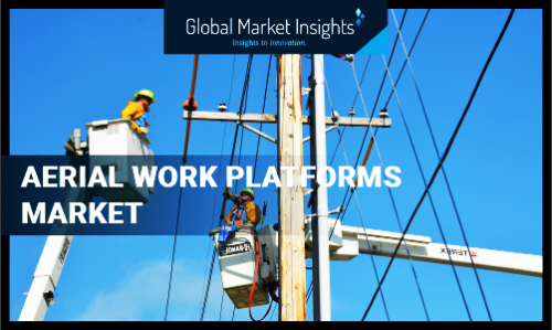 Aerial Work Platforms Market'