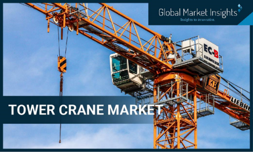 Tower Crane Market'