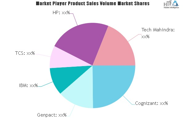 Business Process Outsourcing (BPO) Market'