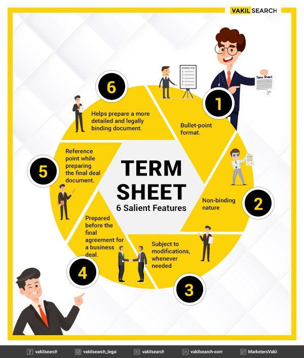 Startup Funding: What You Need To Know About Term Sheet?'