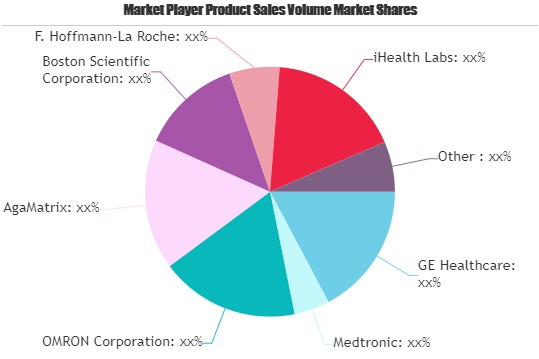 Connected Medical Device Market: Study Navigating the Future