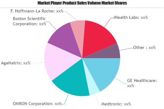 Connected Medical Device Market: Study Navigating the Future'