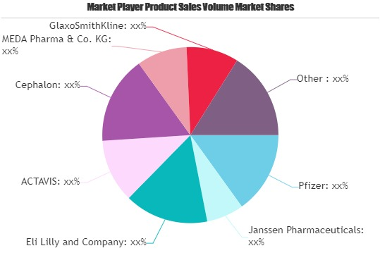 Diabetic Neuropathy Market SWOT Analysis by Key Players: Pfi'