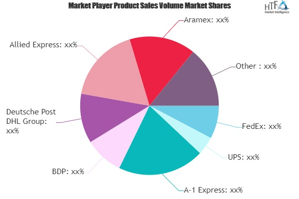 Express Parcel Services Market'