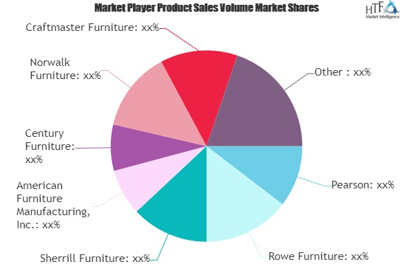 Upholstery Furniture Market'