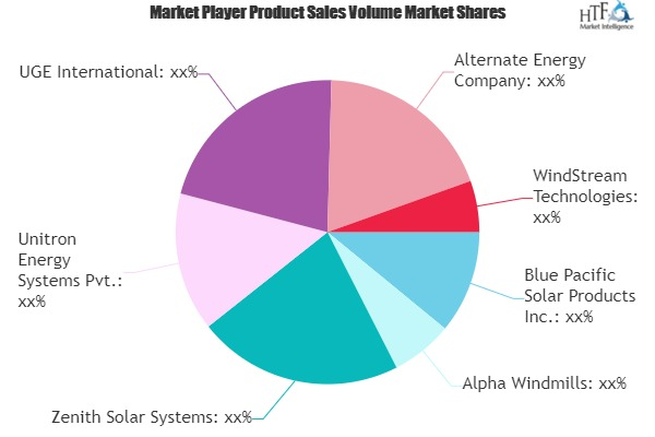 Hybrid Solar Wind Market