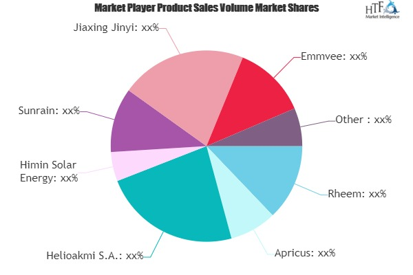 Solar Water Heater Market