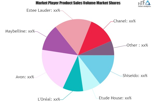 Beauty Tool Market'