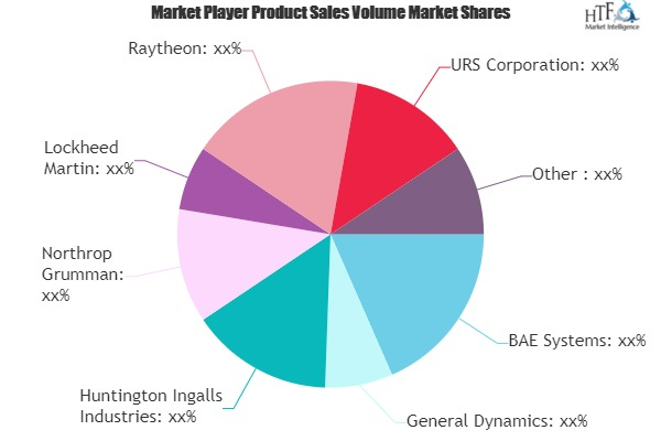 Vessel MRO Market