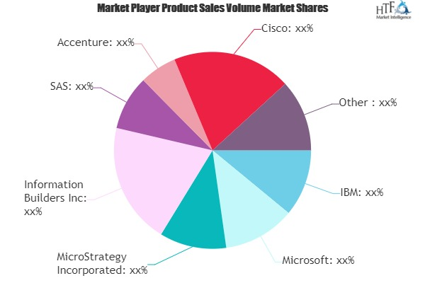 Big Data Technology and Service Market'