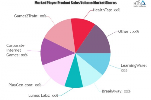 Game Learning Market: Study Navigating the Future Growth Out'