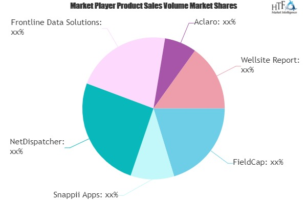 Oil & Gas Software Market &ndash; Major Technolo