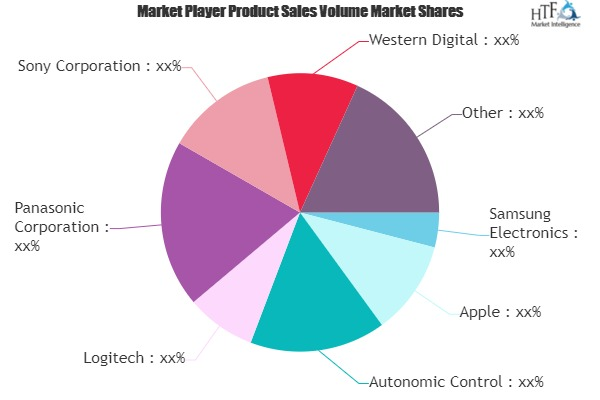 Home Media Server Market May Set New Growth| gitech, Panason