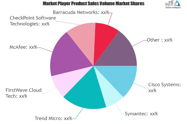 Content Security Gateway Market