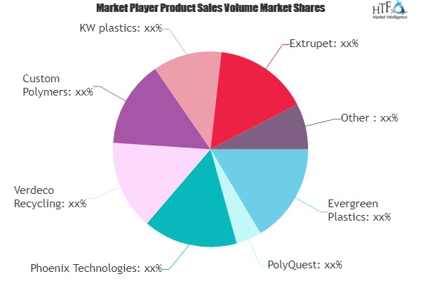 Waste Plastic Recycling Market to See Major Growth by 2025 :