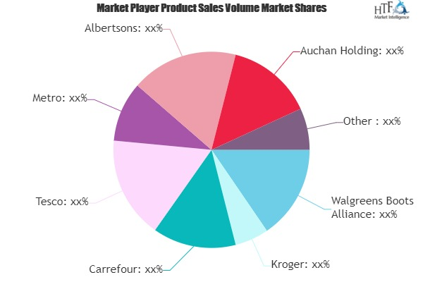 Food Retail Market'