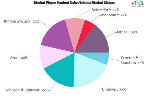 Baby Personal Care Market to witness Massive Growth by 2025'