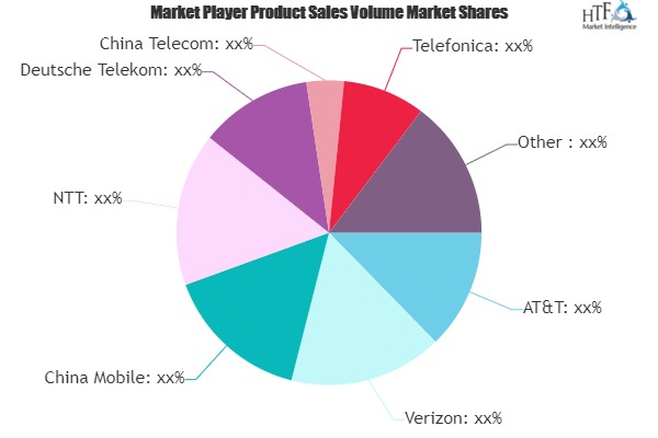 Telecom Market'