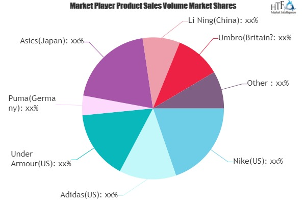 Soccer Shoes & Cleats Market