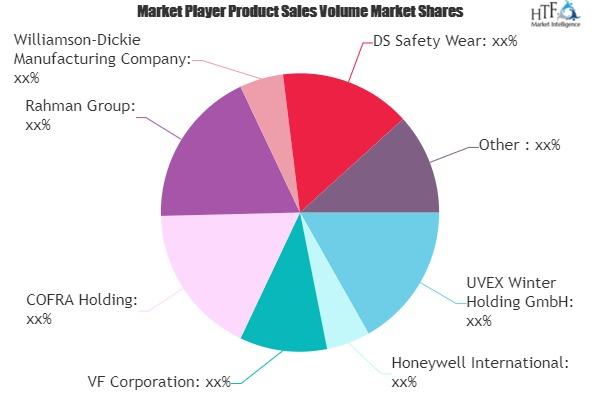 Industrial Footwear Market
