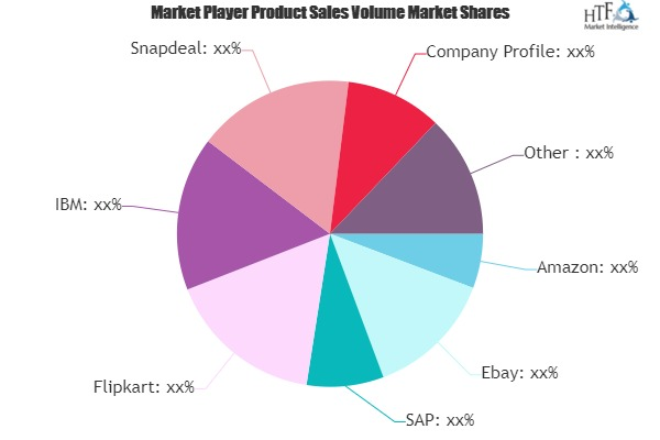 Digital Transformation In Retail Market'