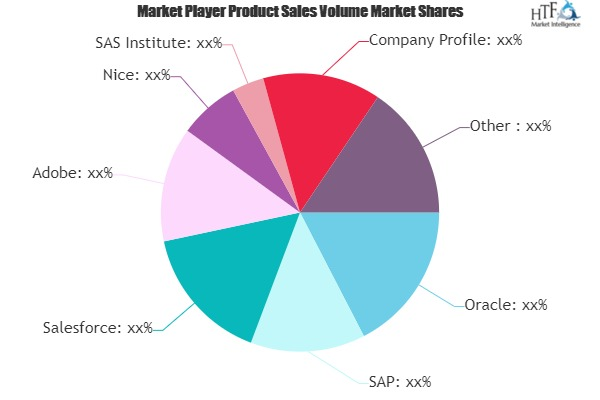 Customer Data Platform Market