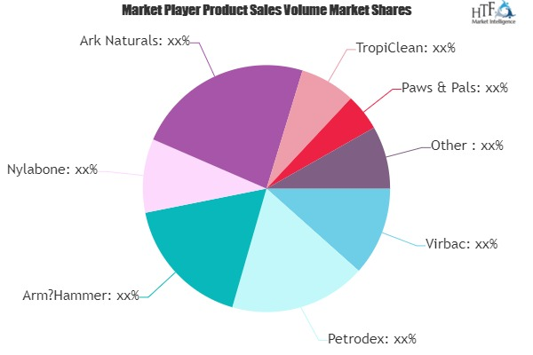 Pet Toothpaste Market to See Huge Growth by 2025'