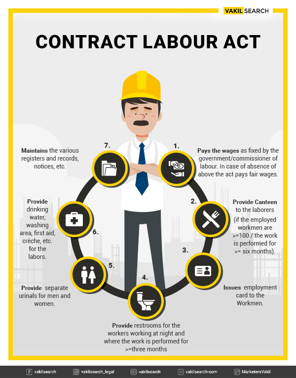 What Is The Contract Labour Act?'