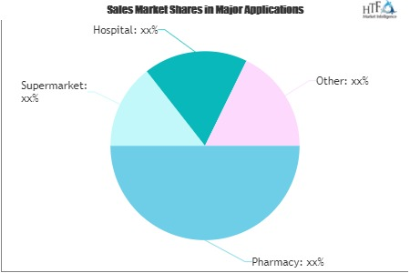 Weight Management and Wellbeing Market'