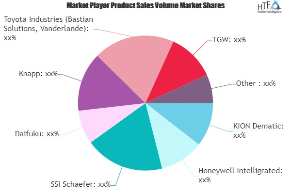 Smart Warehouse Market Worth Observing Growth: Daifuku, Knap