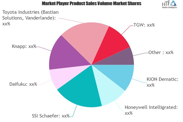 Smart Warehouse Market Worth Observing Growth: Daifuku, Knap'