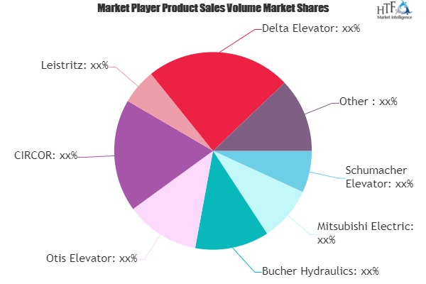 Hydraulic Elevator Market'