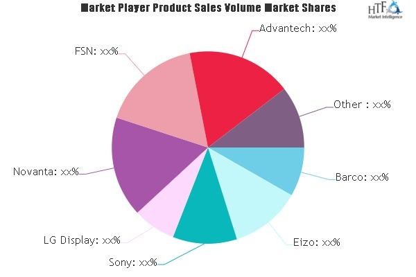 Medical Display Market'