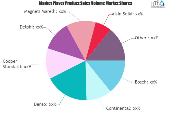 Car Roof Racks Market Seeking Excellent Growth | Mont Blanc,'