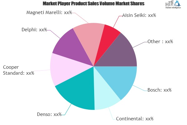 Auto Fuel Rail Market to See Huge Growth by 2025 | DURA, Nik