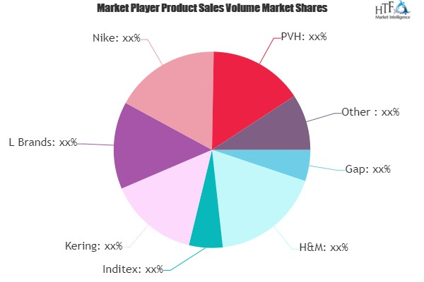 Formal Wear Market Worth Observing Growth: Adidas, Burberry,