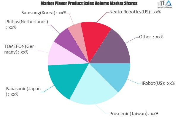 Consumer Robots Market: Study Navigating the Future Growth O'