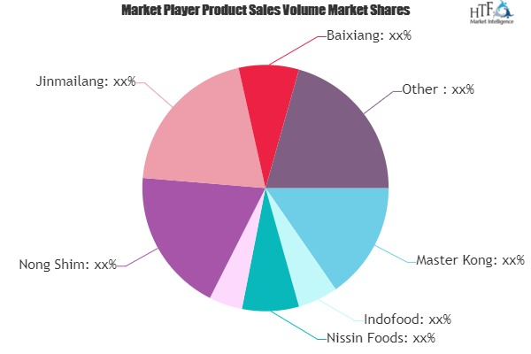 Instant Noodles Market'