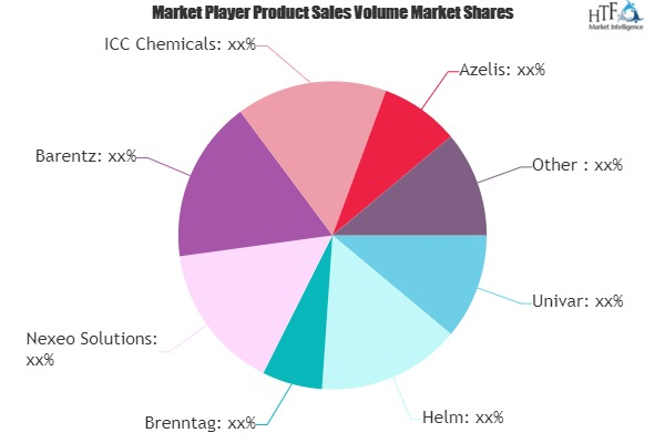 Chemical Distribution Market'