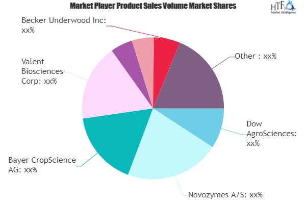 Living Insecticide Market'