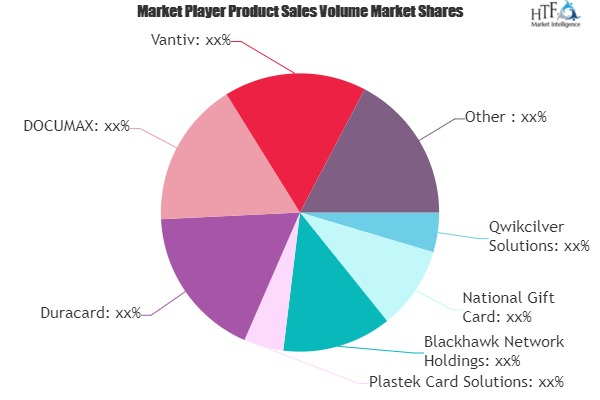 Prepaid and Gift Cards Market