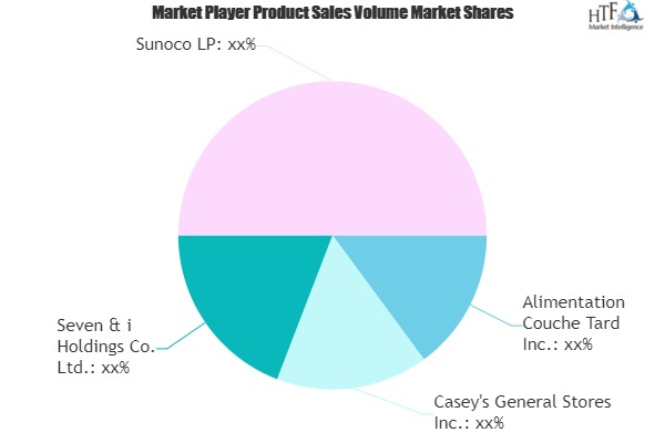 Convenience Stores Market'