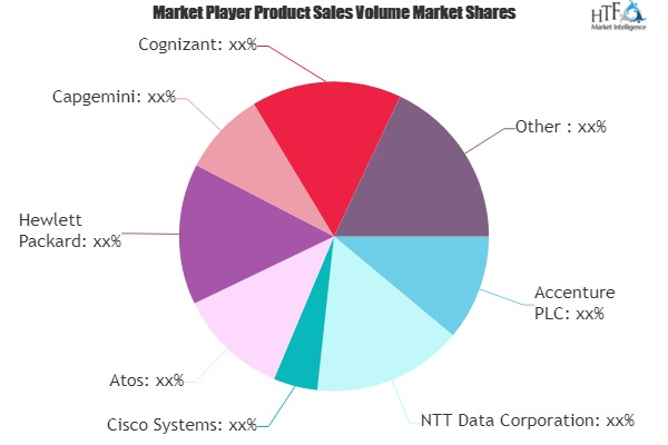 Digital Workplace Transformation Service &ndash; Growing